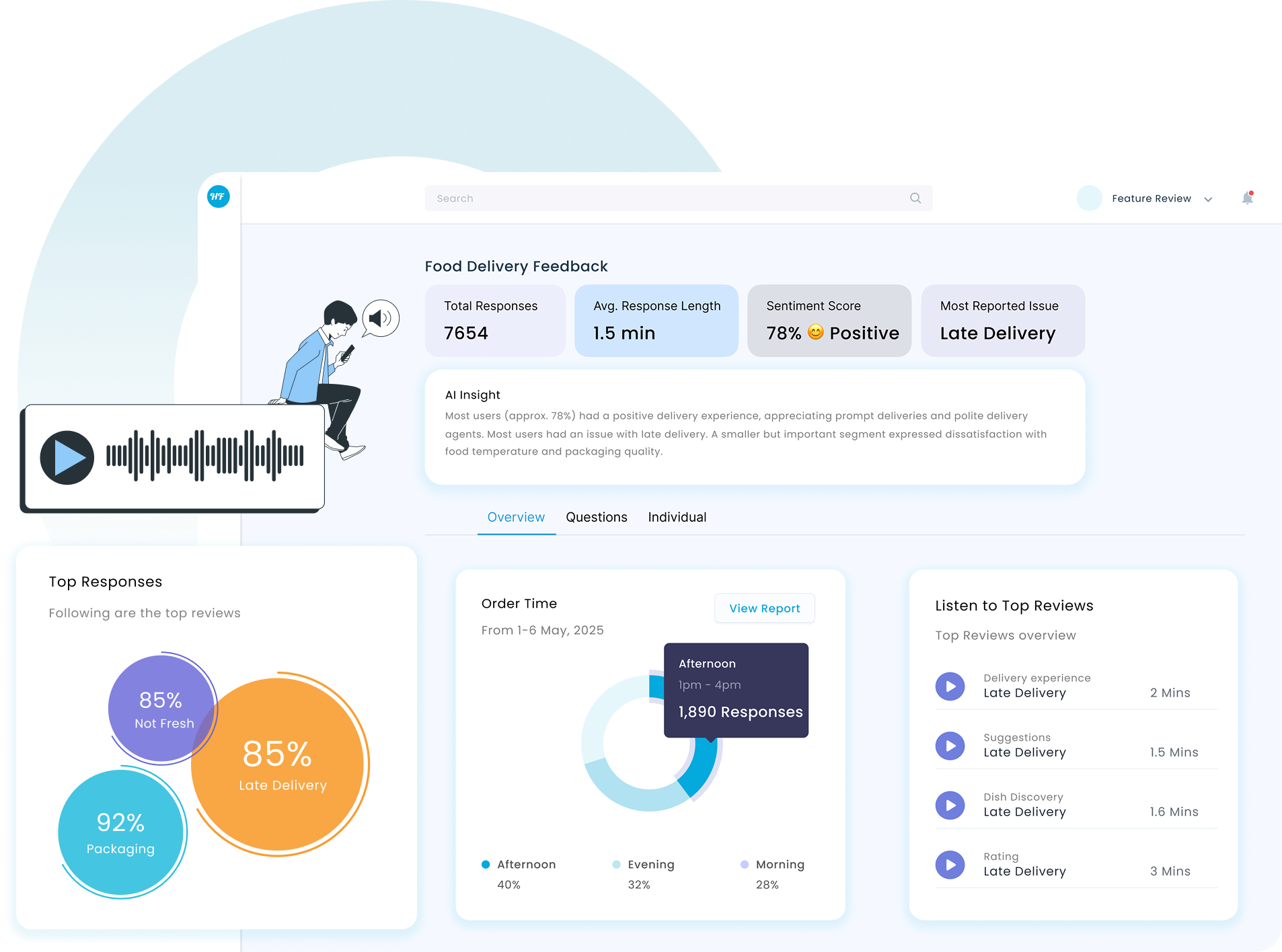 Dashboard Overview